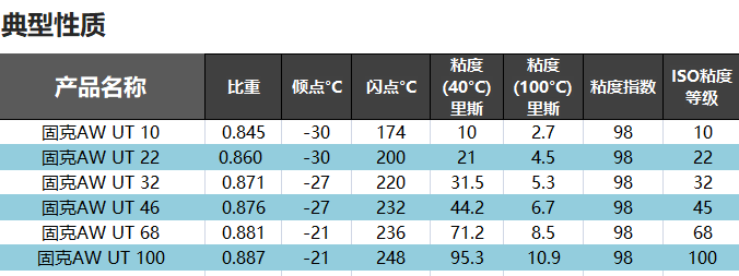 （49）KOOIJK腾博TENGBO9885-AW UT 46 抗磨液压油 修改后图